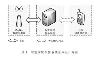 iOS技術(shù)驅(qū)動的安防移動客戶端開發(fā) 架構(gòu)、挑戰(zhàn)與核心實踐