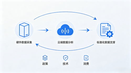 科技健康全鏈條生態提速 2025年市場規?；蛲黄?0萬億的技術路徑與戰略密碼
