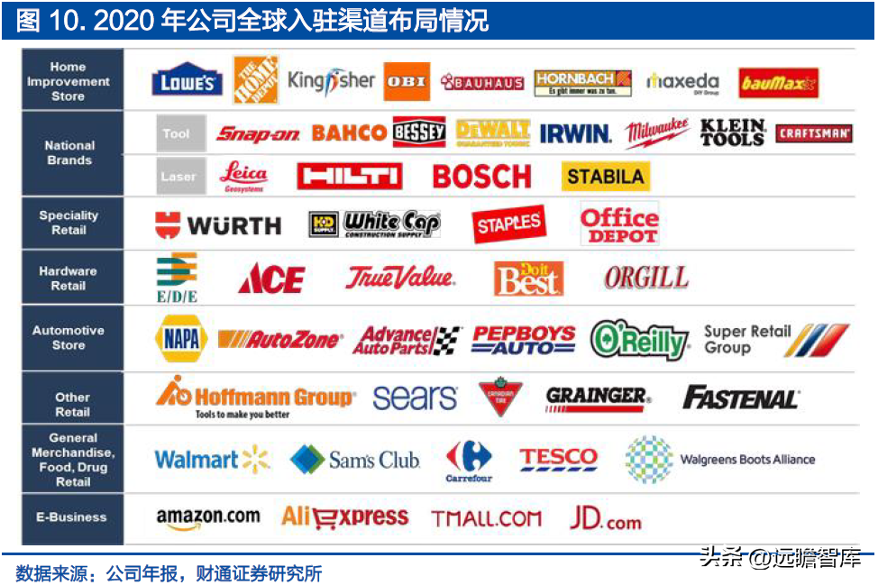 巨星科技 全球手工具龍頭的多維進(jìn)擊——從“手工具丹納赫”到儲能賽道高增長